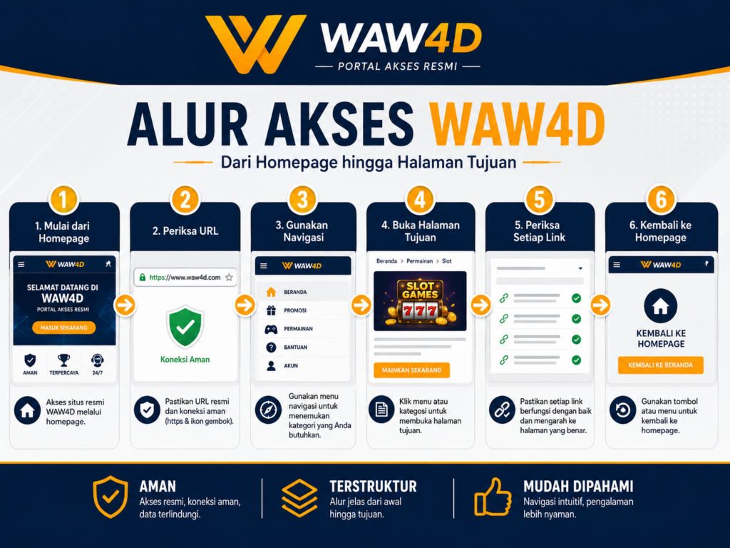 Alur akses resmi WAW4D dari homepage ke halaman tujuan melalui browser