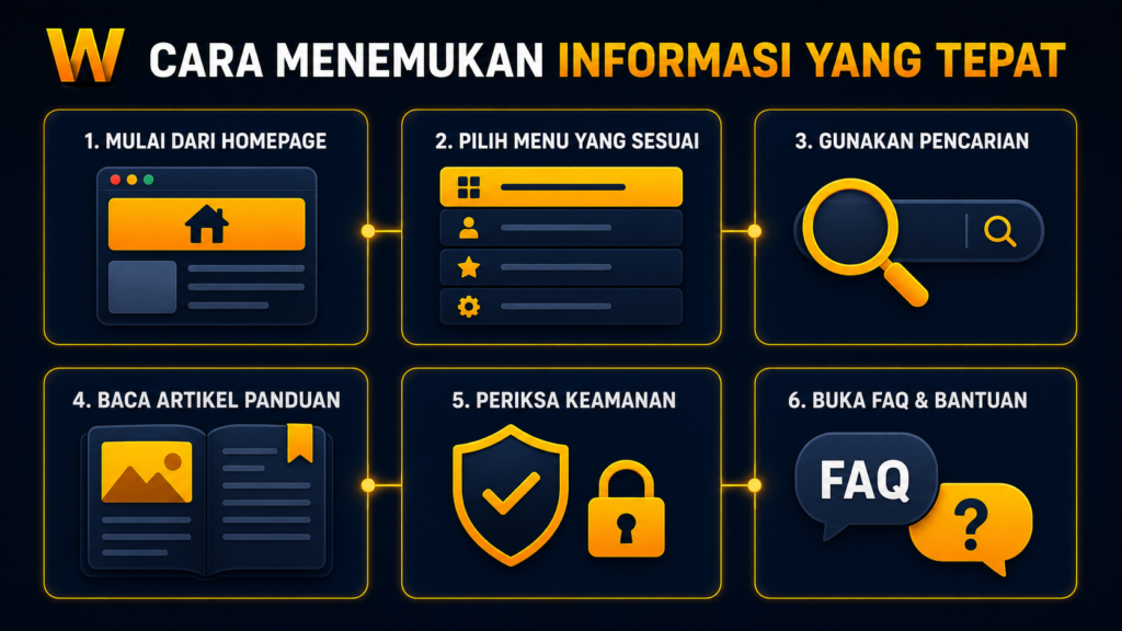 Enam cara menemukan informasi yang tepat melalui portal WAW4D